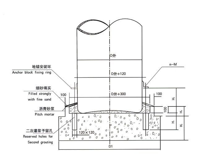 玻璃鋼立式容器基礎.jpg